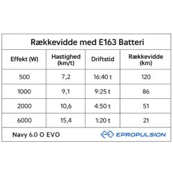 Epropulsion Navy 6.0 EVO kort ben