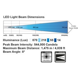 Golight S�gelygte hvid 12V led m/betjeningspanel