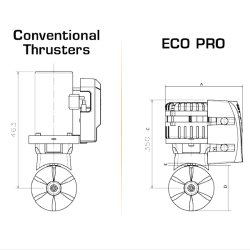 Max Power Bovpropel Eco 110  motor kit 24v