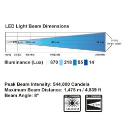 Golight S�gelygte Stryker ST, LED 12V m/betjeningspanel